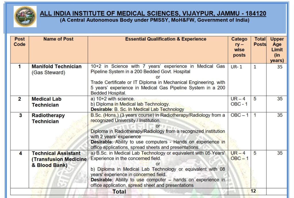 AIIMS Jammu Technicians Recruitment 2024 Notification PDF; Check Qualification and How to Apply