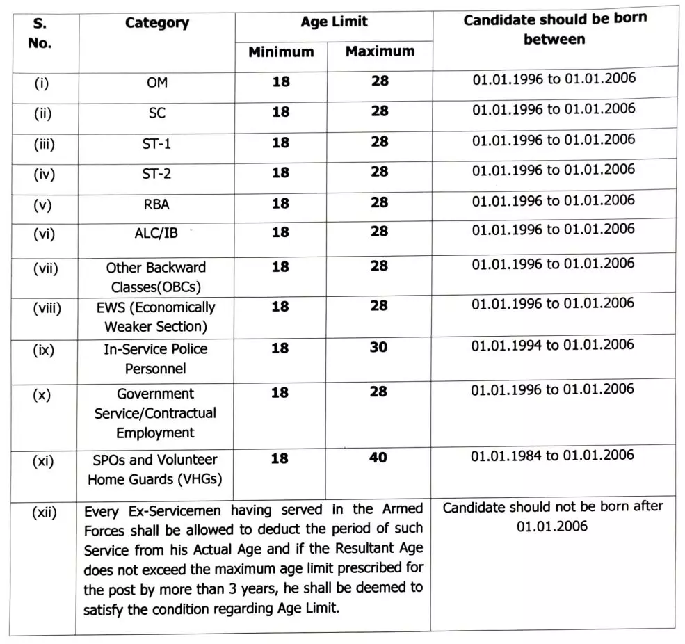 Jammu and Kashmir Police Constable Recruitment 2024