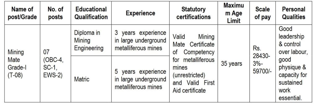 HCL Non Executive Recruitment 2024 Notification Out, Vacancy Details, Apply Online Now for Mining Mate Posts