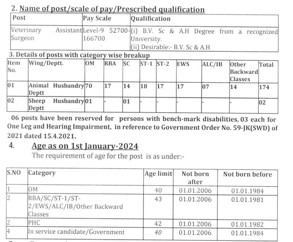 Vacancy Details of JKPSC VAS Recruitment 2024