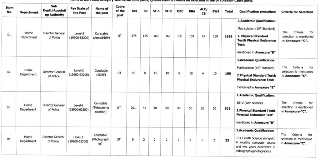 JKSSB Constable Vacancy