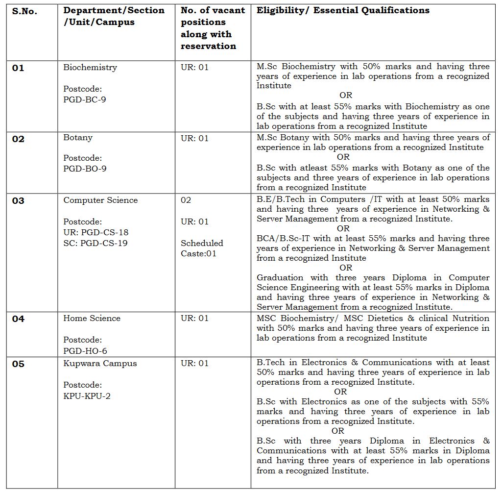 Kashmir University Non Teaching Staff Recruitment 2024 Notification Out; Check Eligibility for Technical Assistant Posts