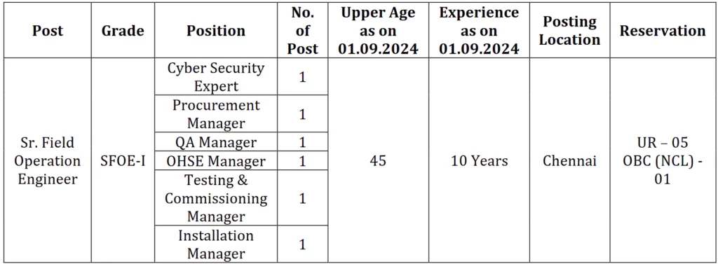 BEL Recruitment 2024